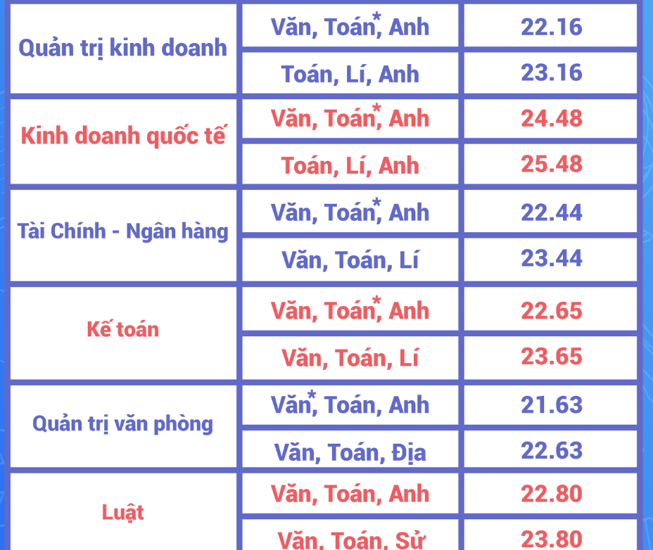 trường đại học du lịch sài gòn điểm chuẩn - Hình 4