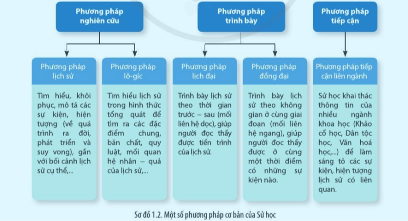 ví dụ về lịch sử được con người nhận thức lớp 10 - Hình 4