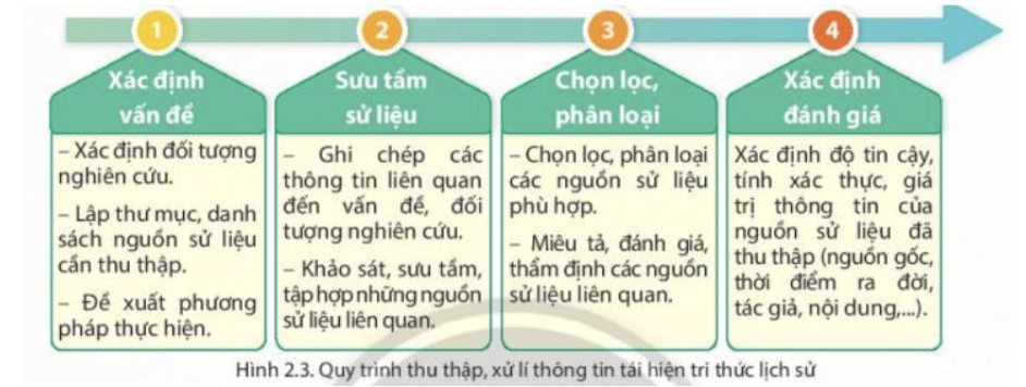vì sao phải học tập lịch sử suốt đời cho ví dụ - Hình 2