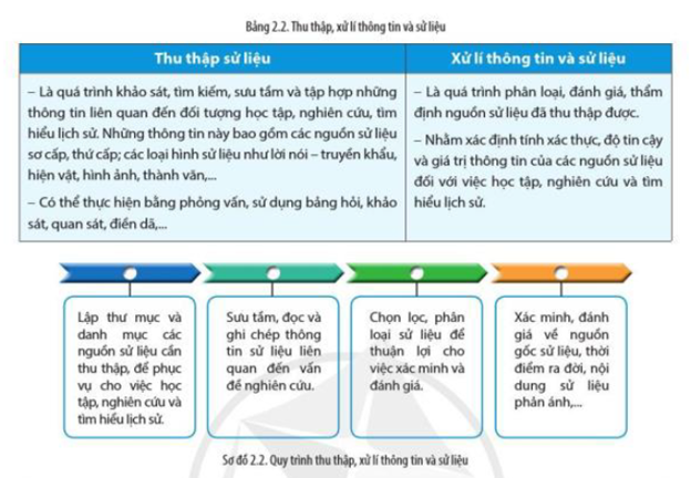 vì sao phải học tập lịch sử suốt đời cho ví dụ - Hình 3