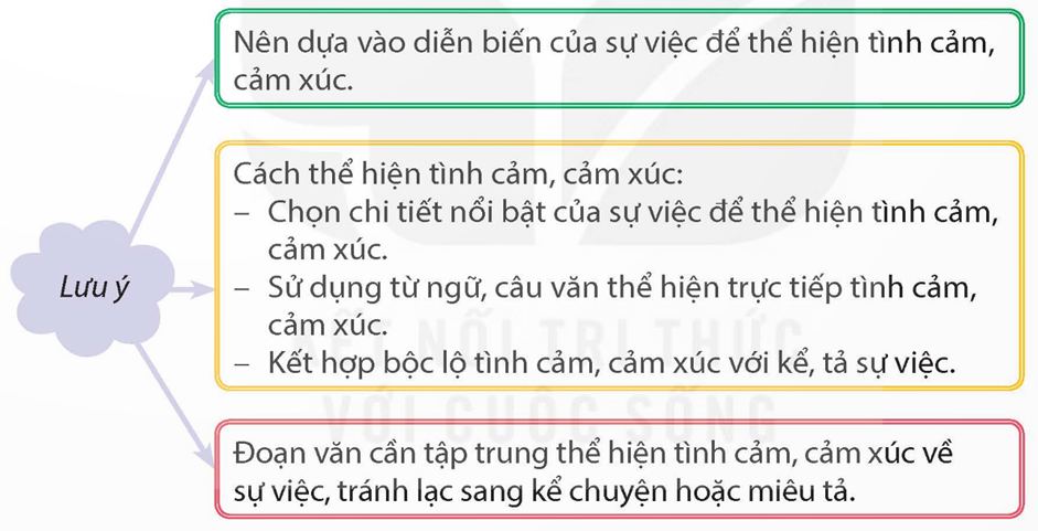 viết đoạn văn 3 đến 5 câu về một địa điểm du lịch - Hình 2