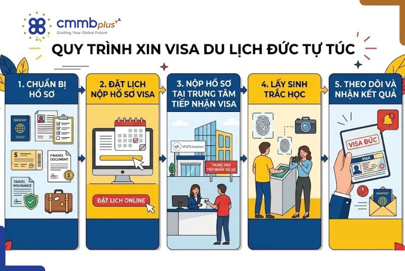 xin visa du lịch đức tự túc - Hình 5