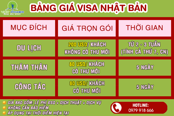 xin visa du lịch nhật bản hết bao nhiêu tiền - Hình 1