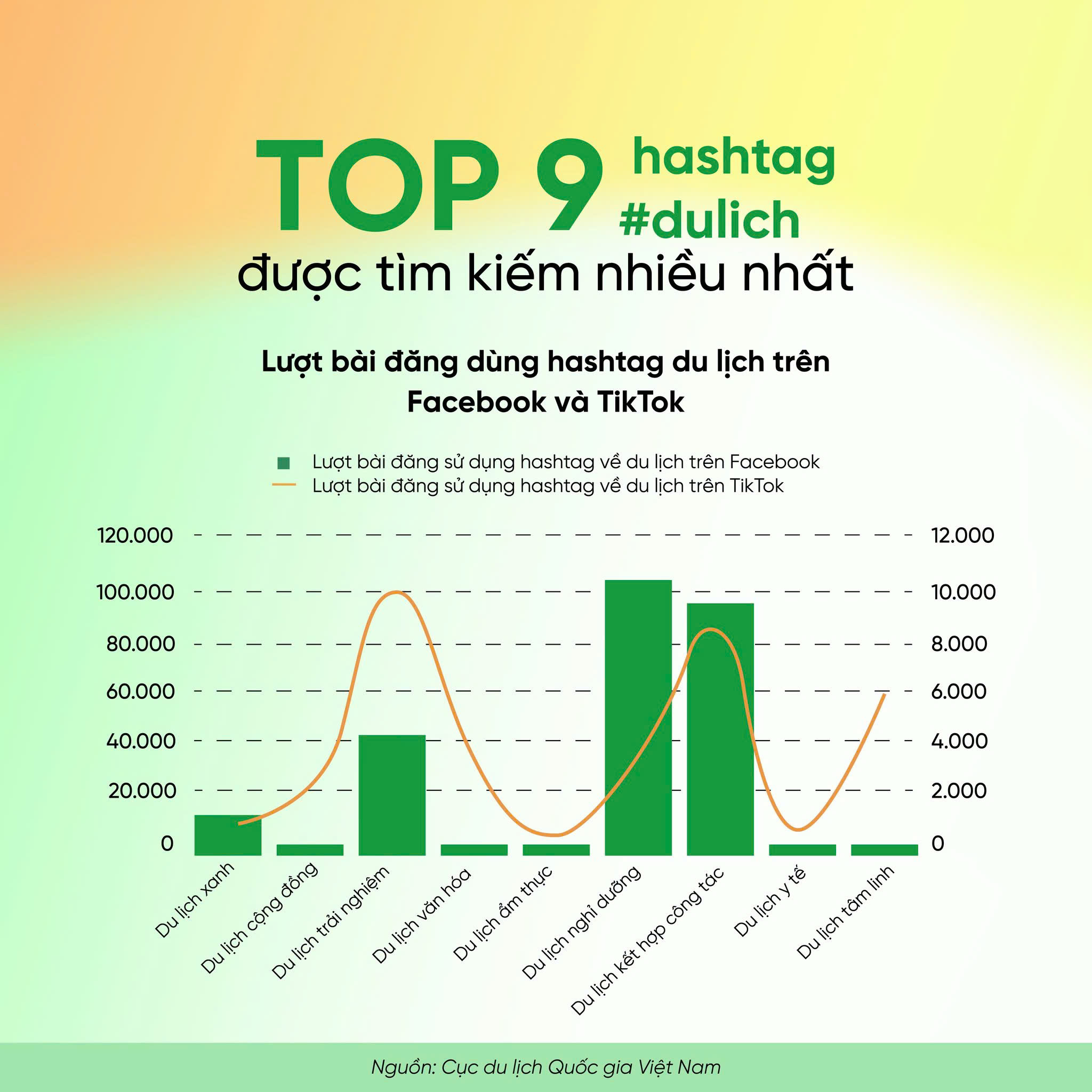 xu hướng du lịch việt nam 2025 - Hình 2
