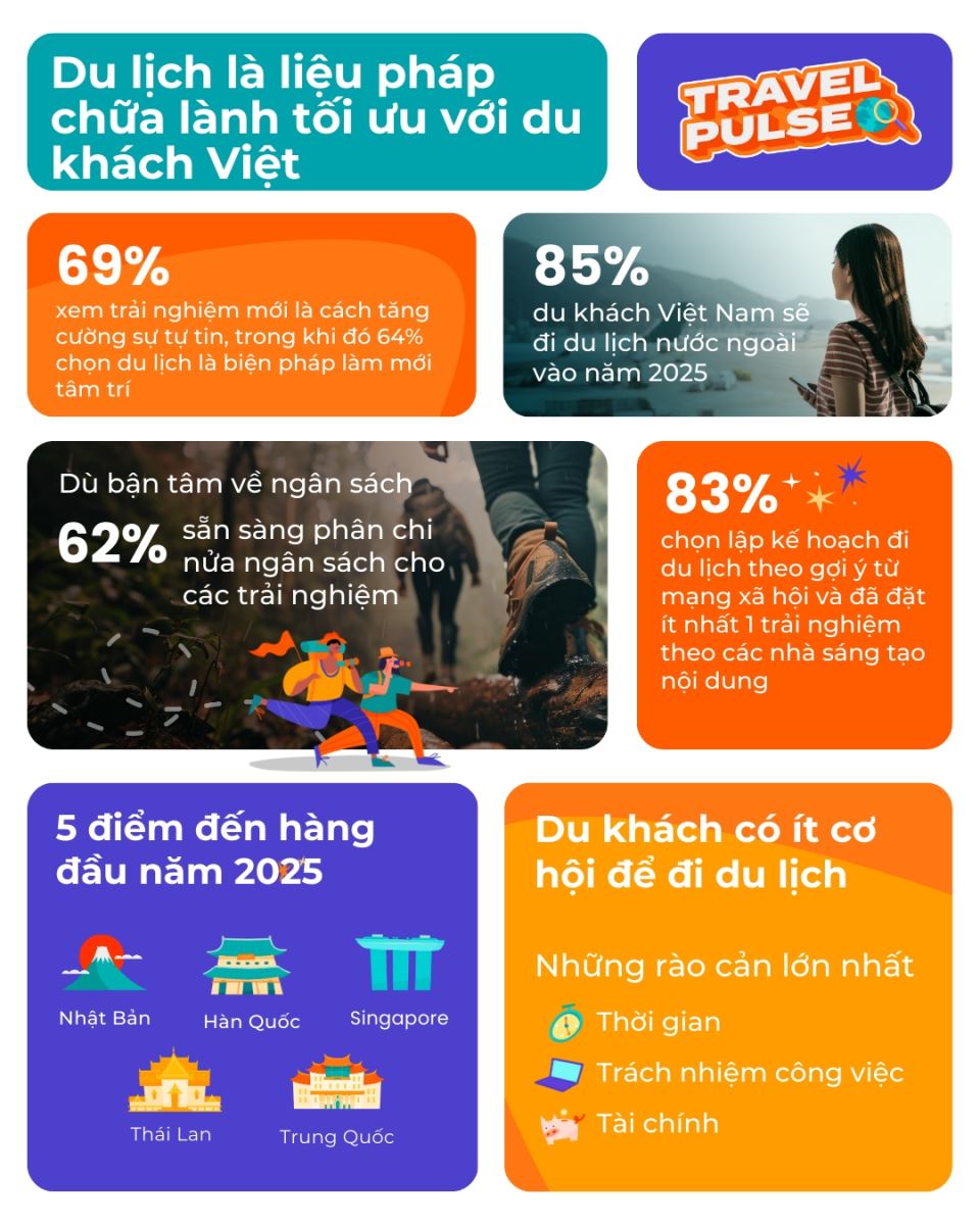xu hướng du lịch việt nam 2025 - Hình 3