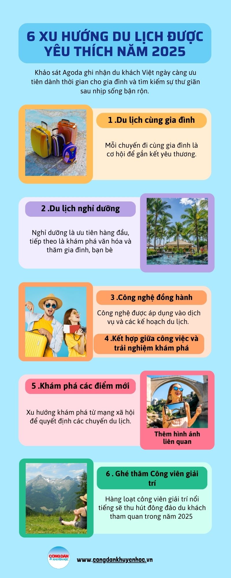 xu hướng du lịch việt nam 2025 - Hình 1