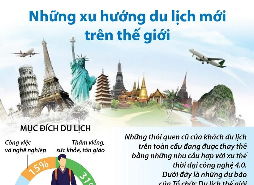 xu hướng phát triển du lịch trên thế giới - Hình 2