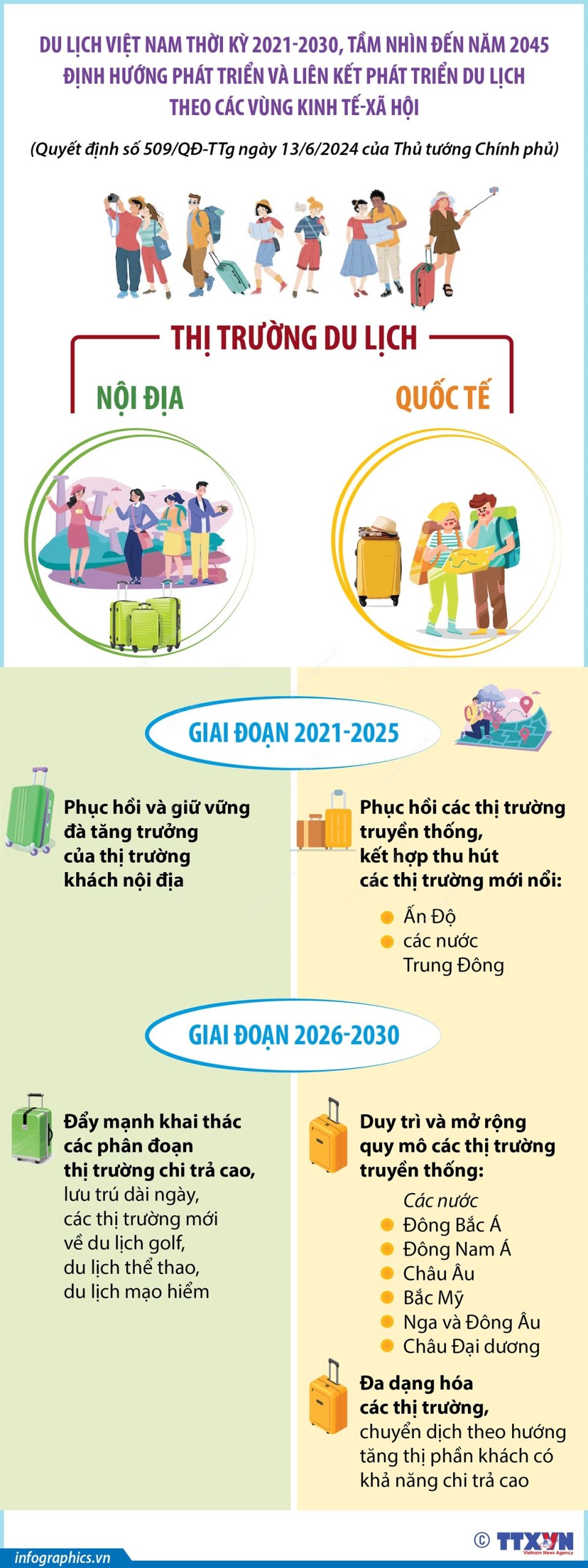 xu hướng phát triển ngành thương mại du lịch - Hình 3