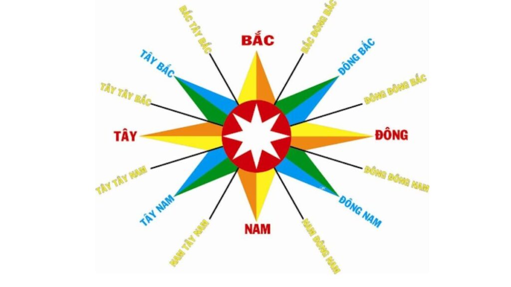 Cách xác định phương hướng khi không có GPS