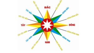 Cách xác định phương hướng khi không có GPS