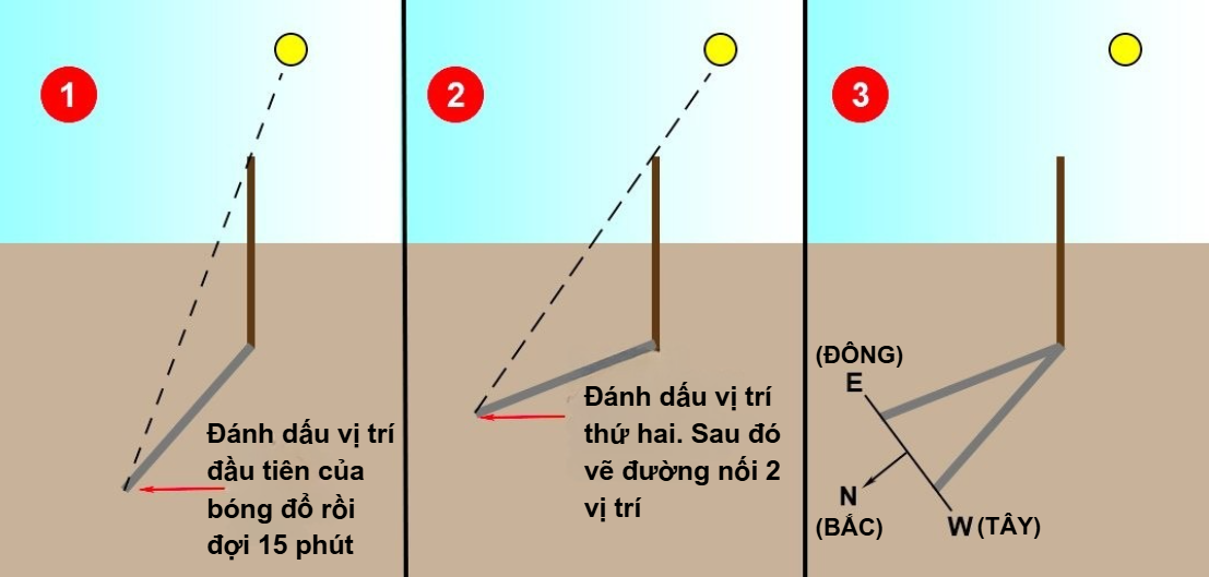 Cách xác định phương hướng khi không có GPS - Hình 5