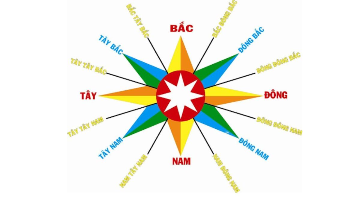 Cách xác định phương hướng khi không có GPS - Hình 1
