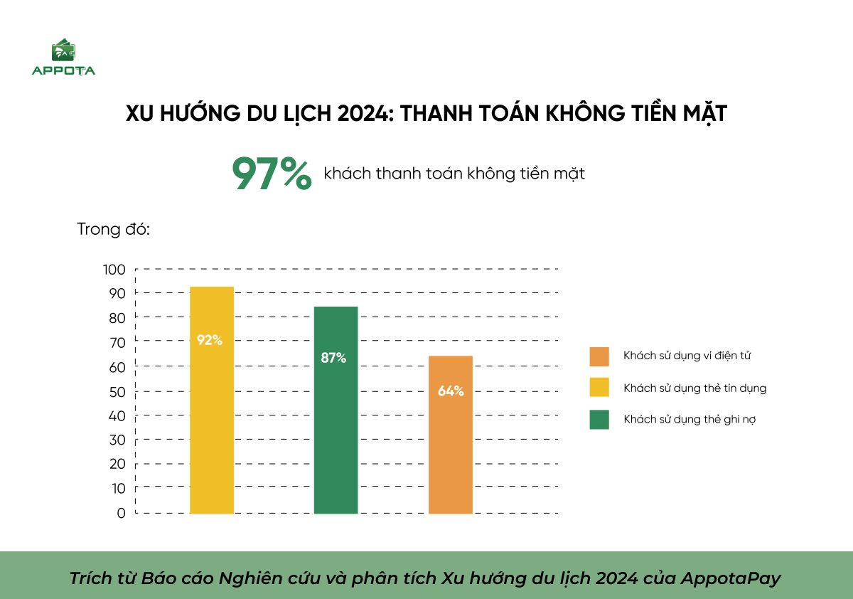 Không có tiền mặt khi đi du lịch - Hình 4