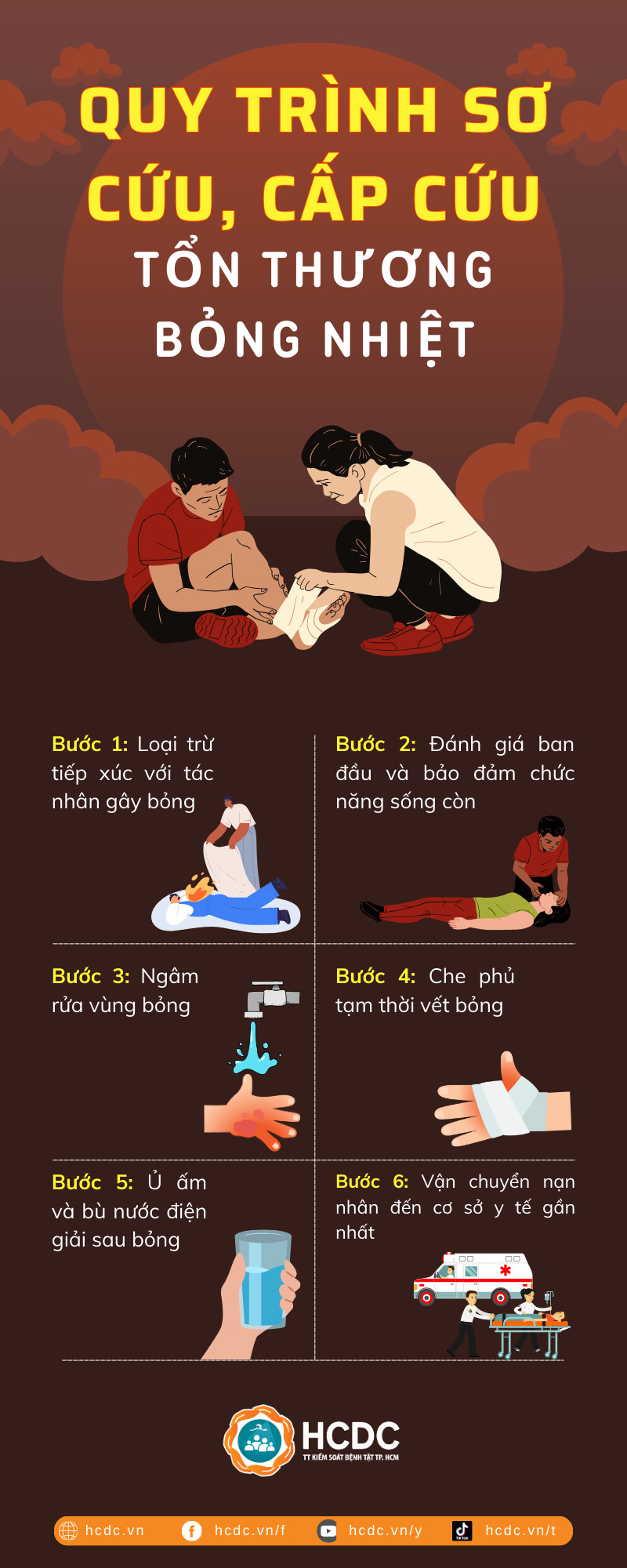 Làm gì khi bị bỏng - Hình 5