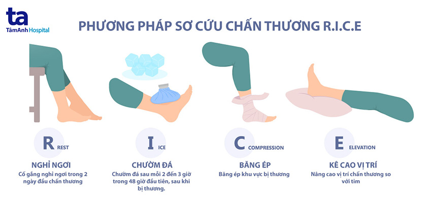 Làm gì khi bị chấn thương nhẹ khi du lịch - Hình 2
