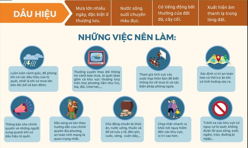 Làm gì khi bị kẹt do thiên tai - Hình 3
