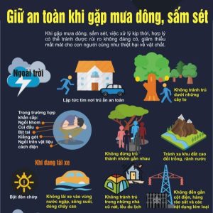 Làm gì khi gặp giông sét khi tham quan