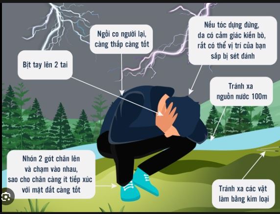 Làm gì khi gặp giông sét khi tham quan - Hình 4