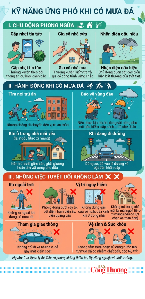 Làm gì khi gặp mưa đá khi du lịch
