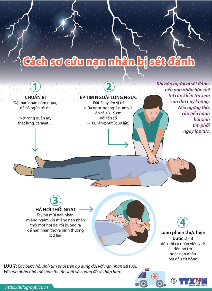 Làm gì khi gặp mưa giông trên biển - Hình 2