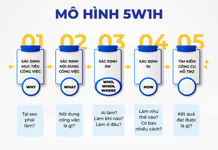 Làm gì khi gặp sự cố ngoài kế hoạch - Hình 3