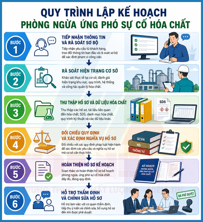 Làm gì khi gặp sự cố ngoài kế hoạch - Hình 4