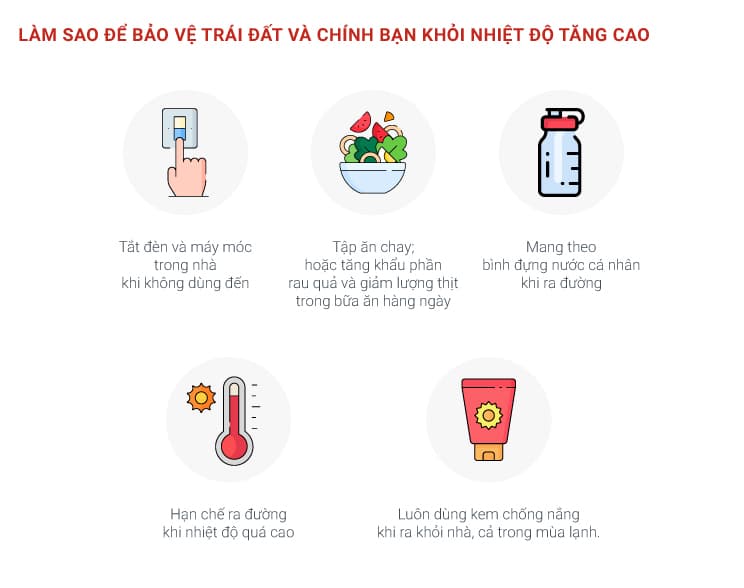 Làm gì khi không quen khí hậu - Hình 2