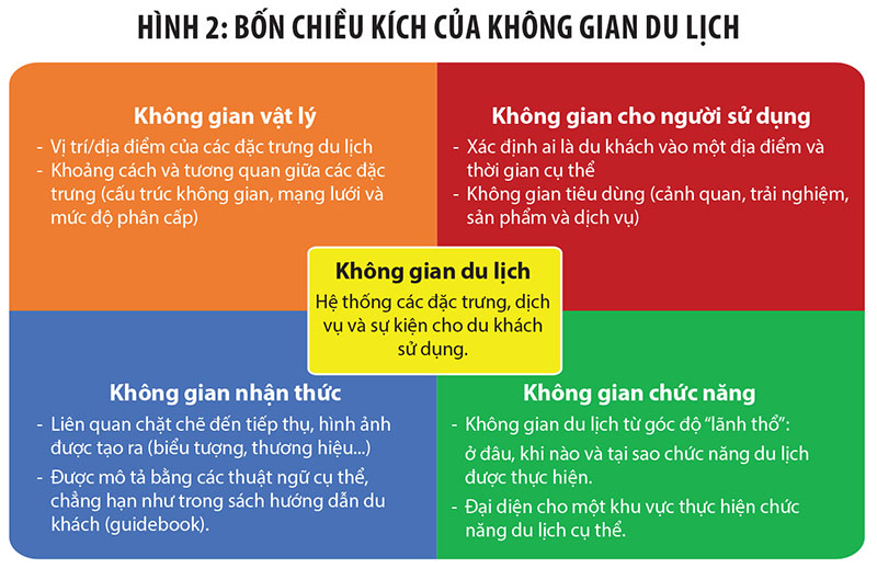 Làm gì khi không tìm được lối vào điểm du lịch - Hình 3