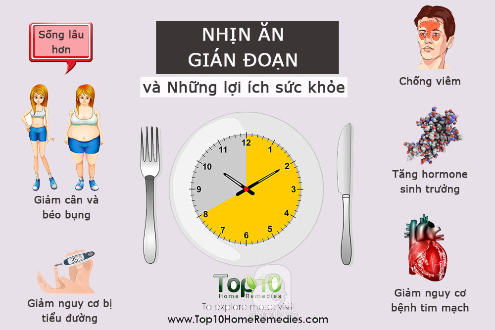 Làm gì khi lịch trình bị gián đoạn - Hình 3