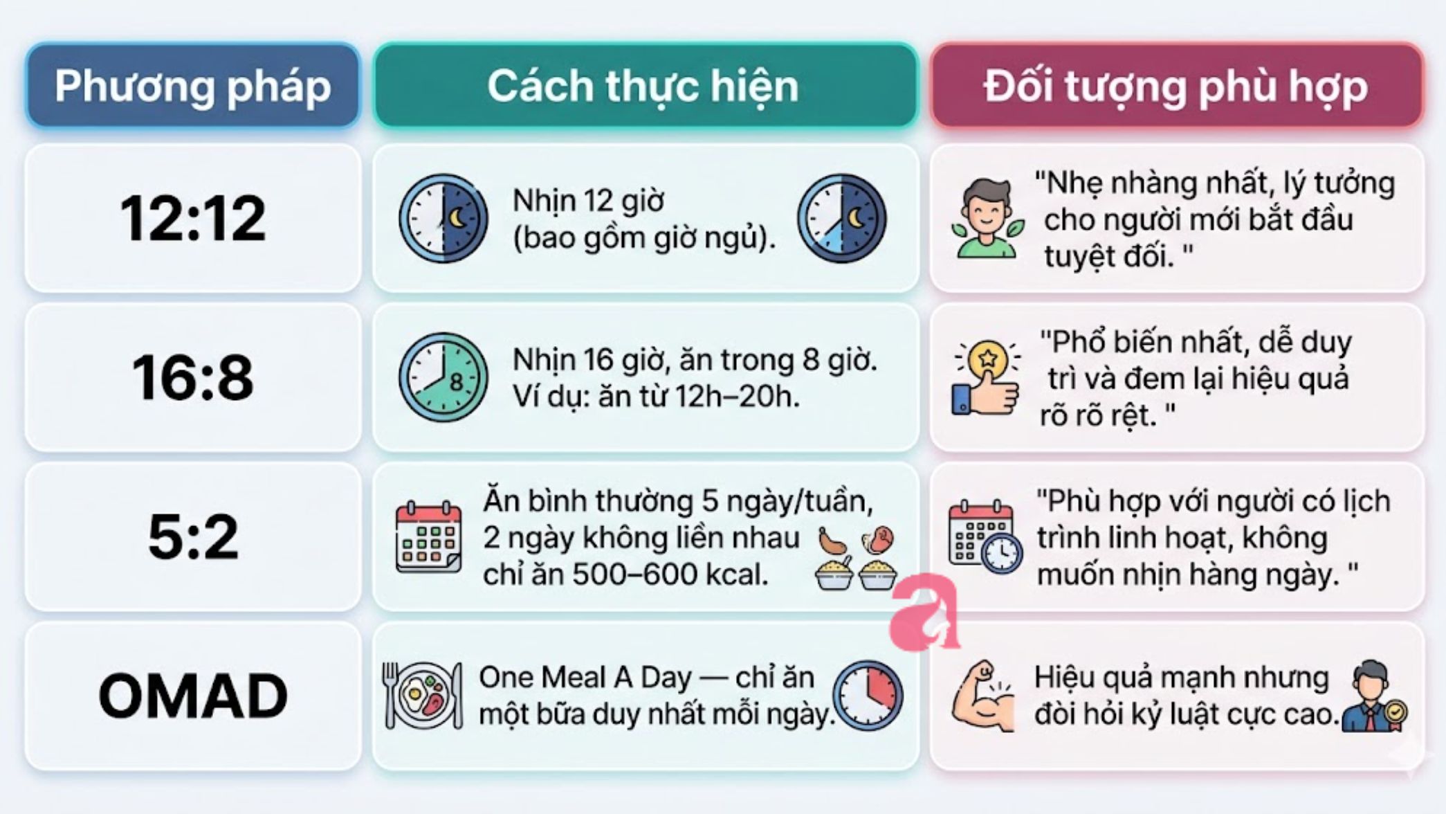 Làm gì khi lịch trình bị gián đoạn - Hình 4