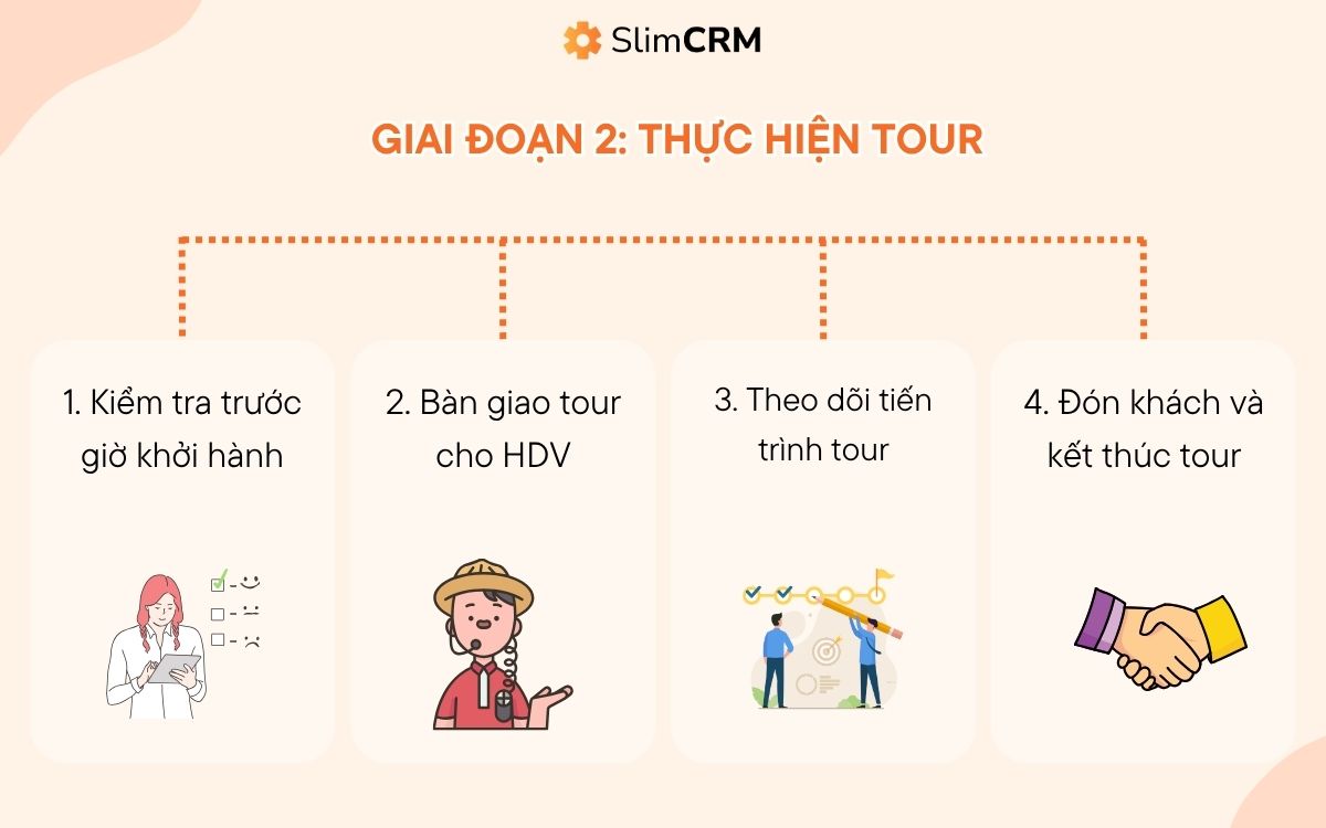 Làm gì khi tour thay đổi lịch trình - Hình 4
