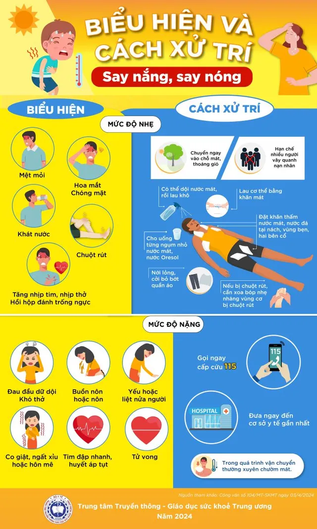 Làm gì khi trẻ bị say nắng - Hình 2