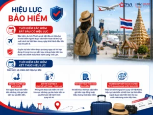 bảo hiểm du lịch thái lan
