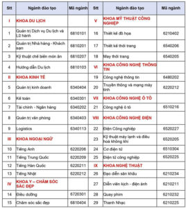 cao đẳng du lịch sài gòn có những ngành nào