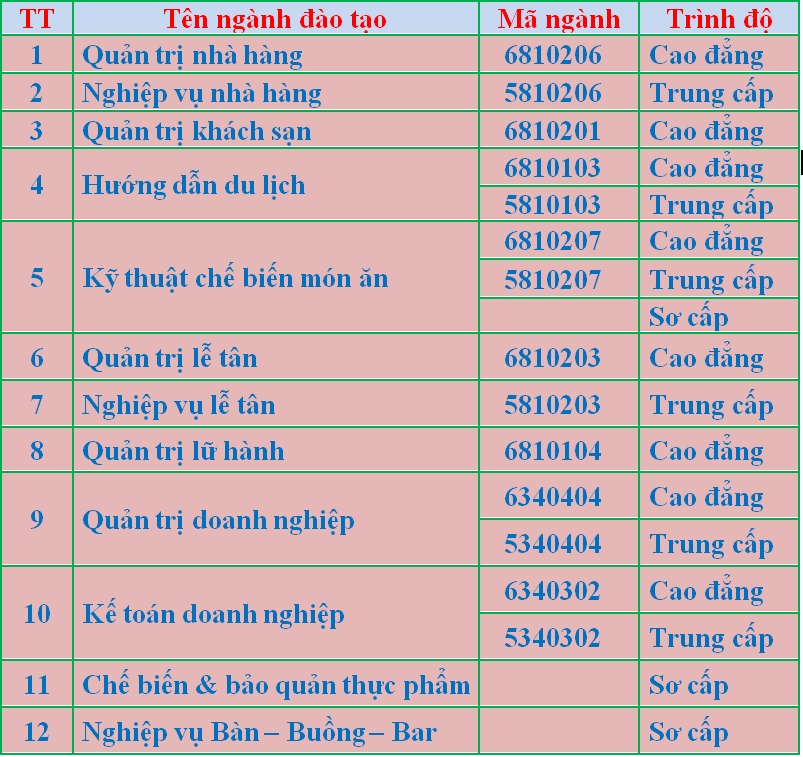 mã ngành du lịch - Hình 4