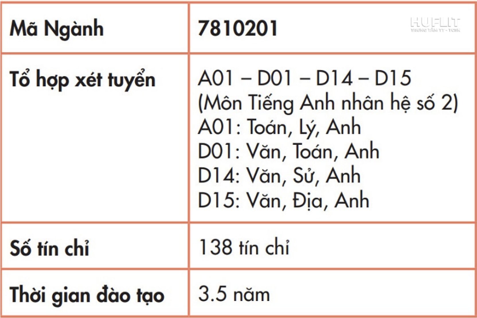 ngành du lịch học những môn gì - Hình 4