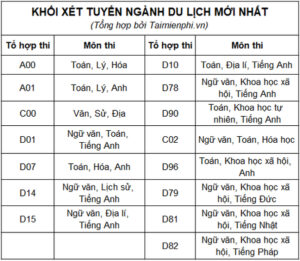 ngành du lịch khối c học trường nào