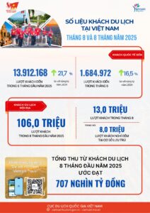 số liệu thống kê du lịch việt nam 2025