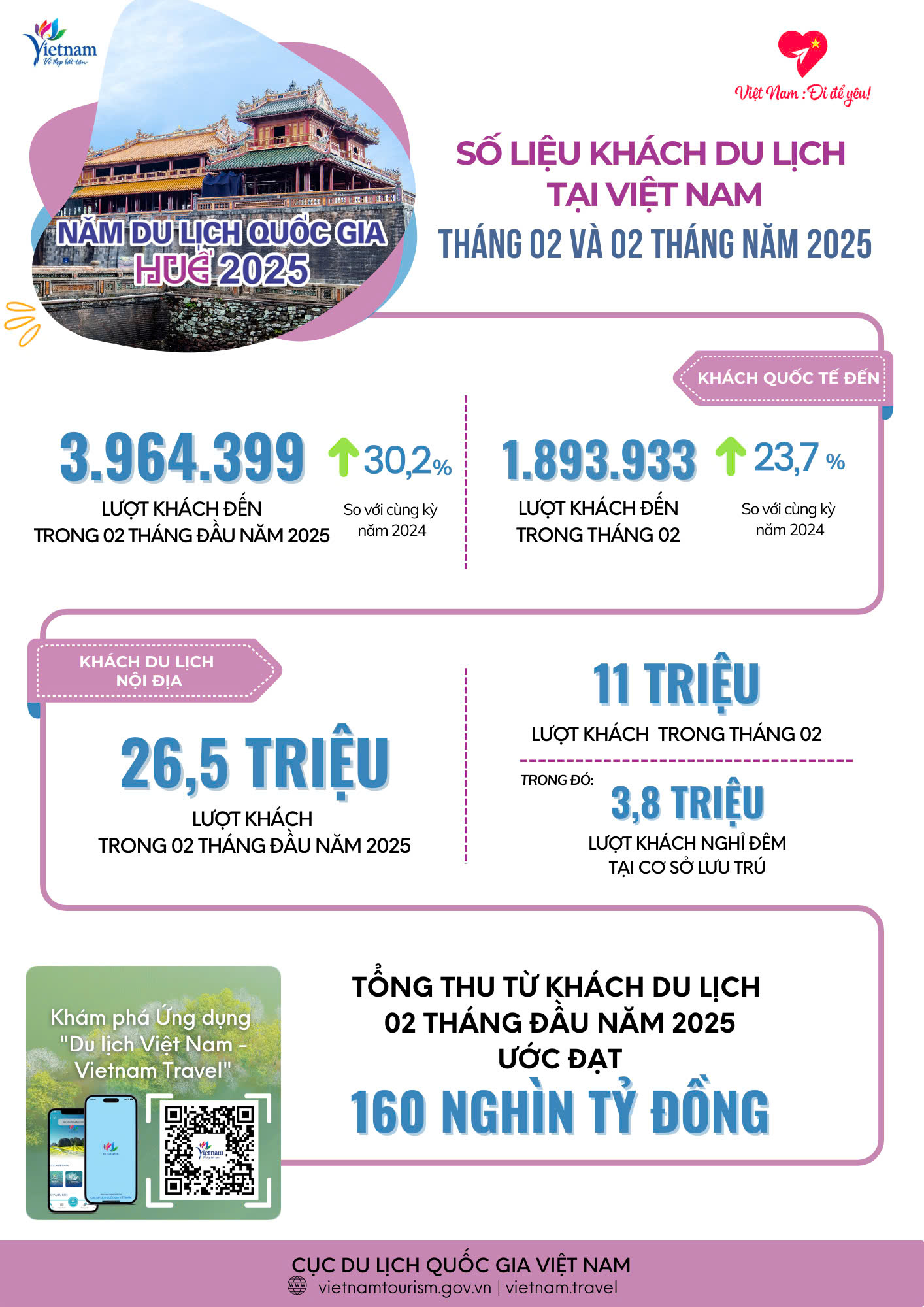 số liệu thống kê du lịch việt nam 2025 - Hình 5