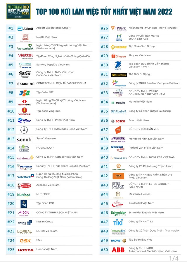 top 100 công ty du lịch việt nam - Hình 3